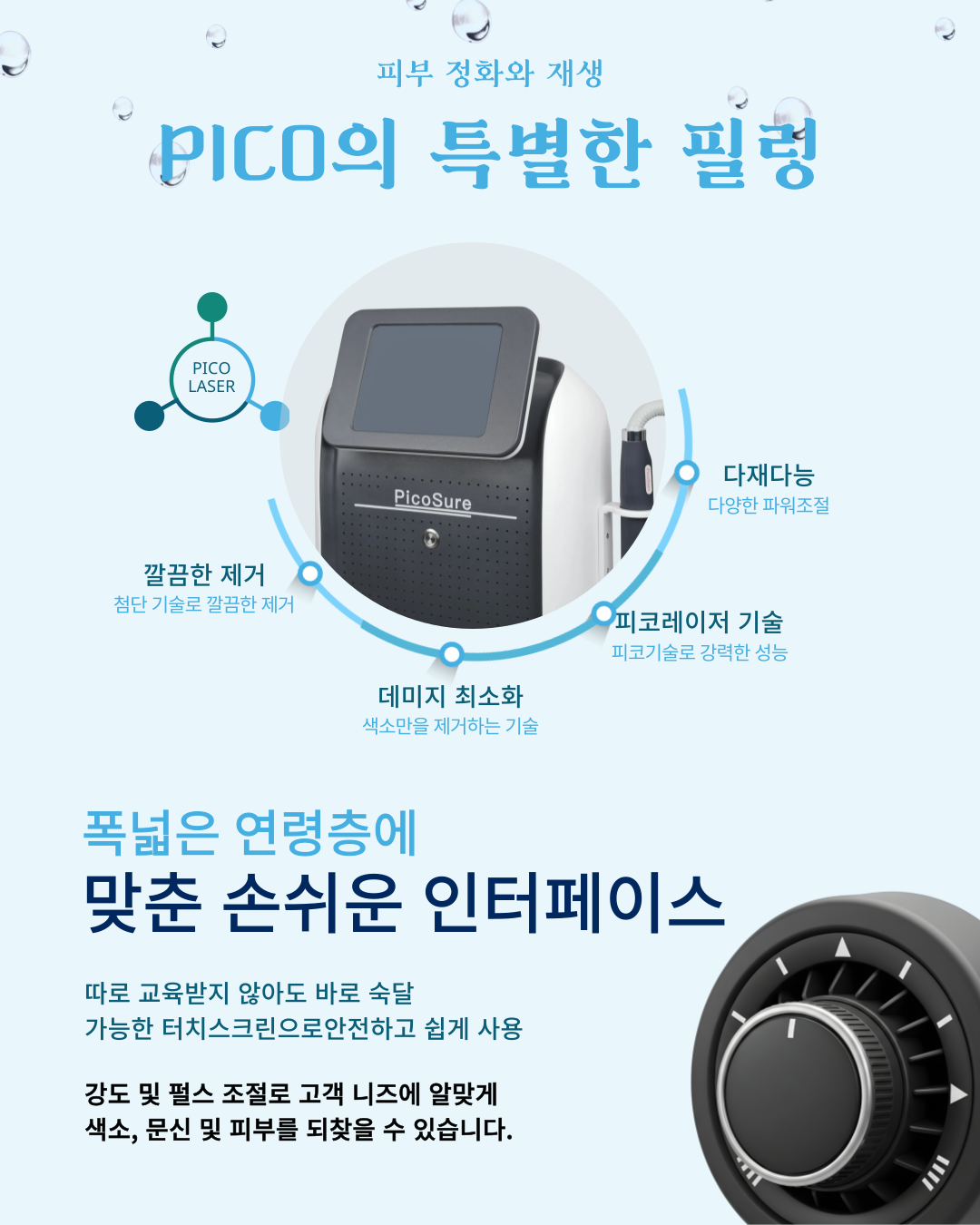 PICO SURE