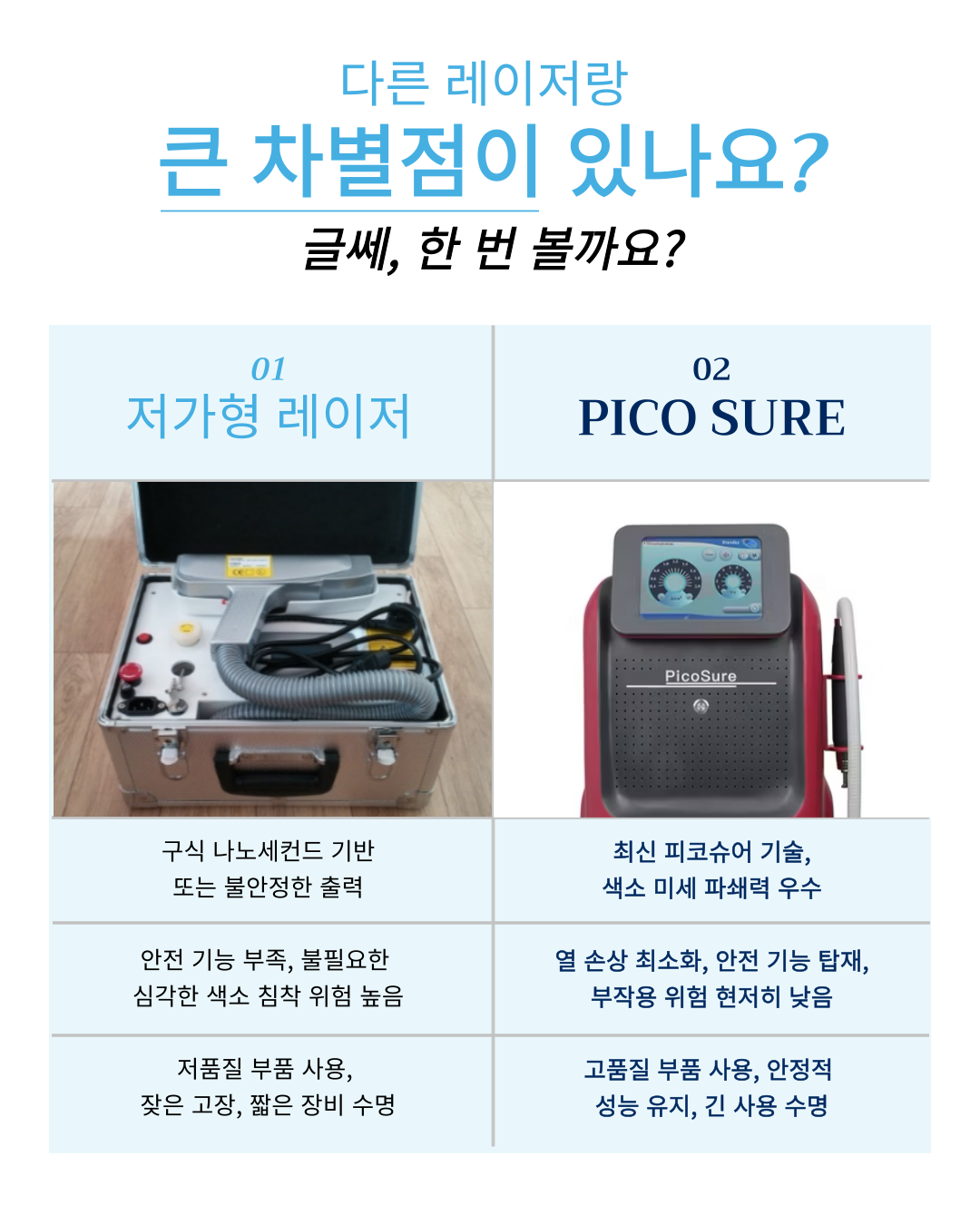 PICO SURE