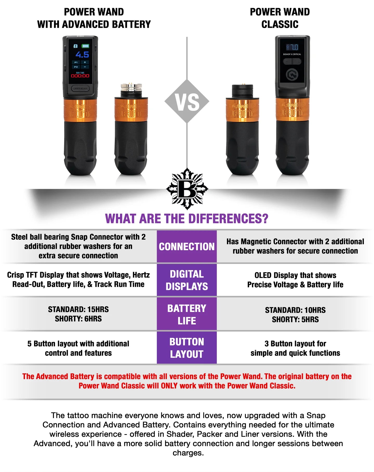 The Bishop Power Wand with Advanced Battery - Full Set